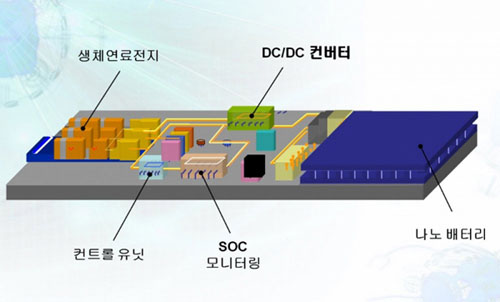 생체연료전지의 구조, 손톱만한 크기의 칩에 미니발전소가 들어있다. 사진 제공. 전자신문