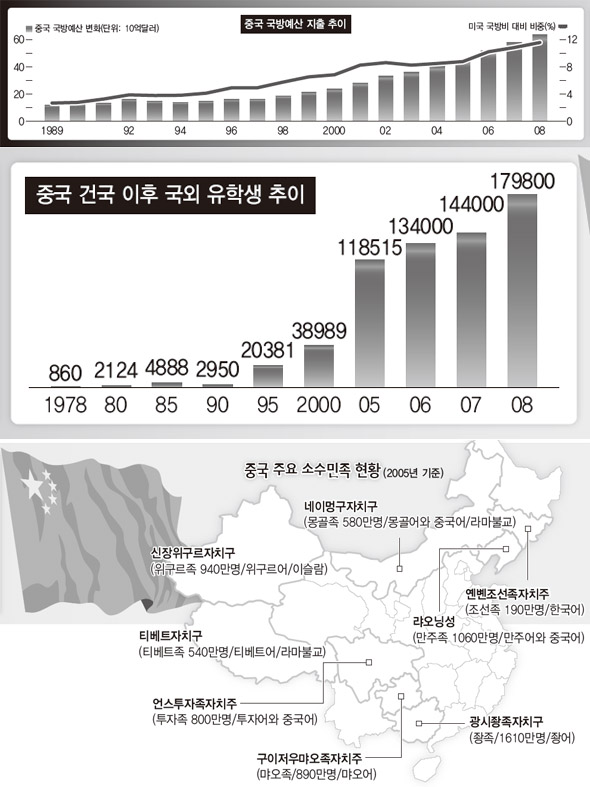 소수민족 문제 해결위해 민주주의·연방제 필요