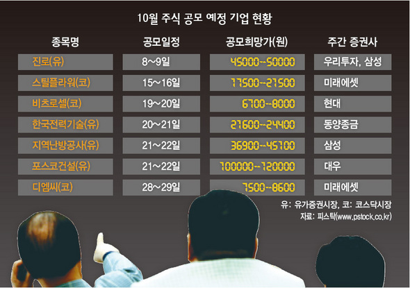 10월 주식 공모 예정 기업 현황