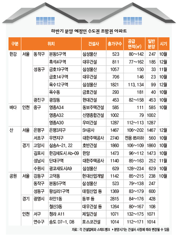 하반기 분양 예정인 수도권 조망권 아파트
