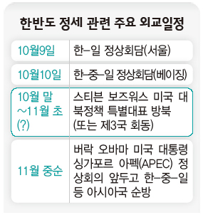 한반도 정세 관련 주요 외교일정