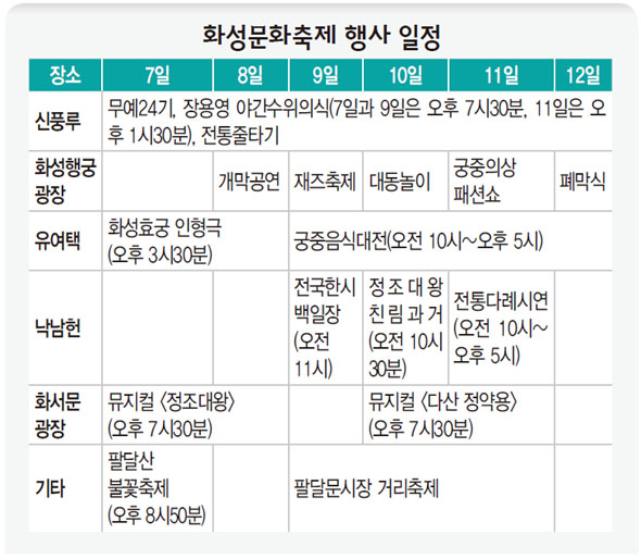 화성문화축제 행사 일정