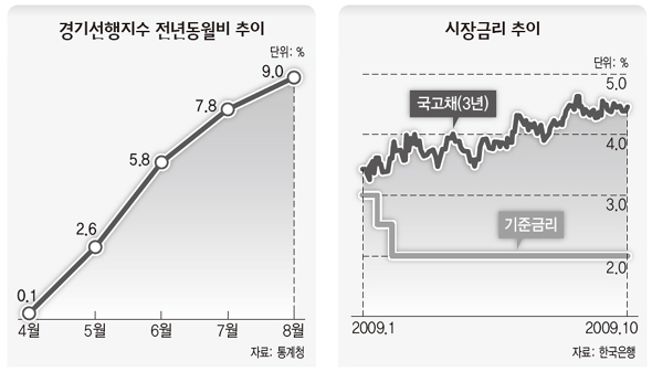 한은, 부동산 과열땐 호주처럼 ‘출구’ 열듯