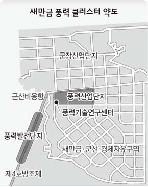 새만금 풍력 클러스터 약도