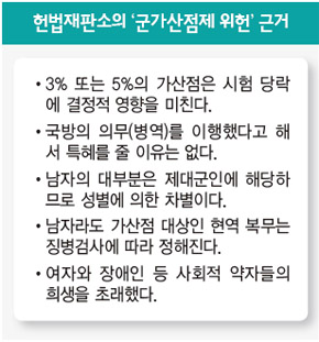 헌법재판소의 ‘군가산점제 위헌’ 근거