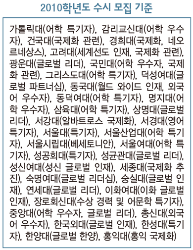 2010학년도 수시 모집 기준