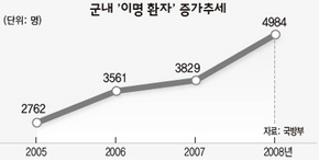 군내 ‘이명 환자’ 증가추세