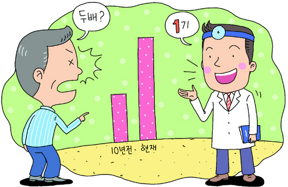 ‘조기 발견’ 팔 걷자 대장암 생존율도 쑥쑥