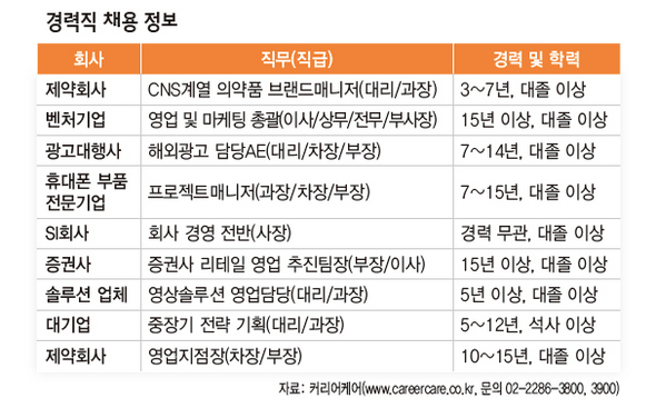 10월 15일 경력직 채용 정보