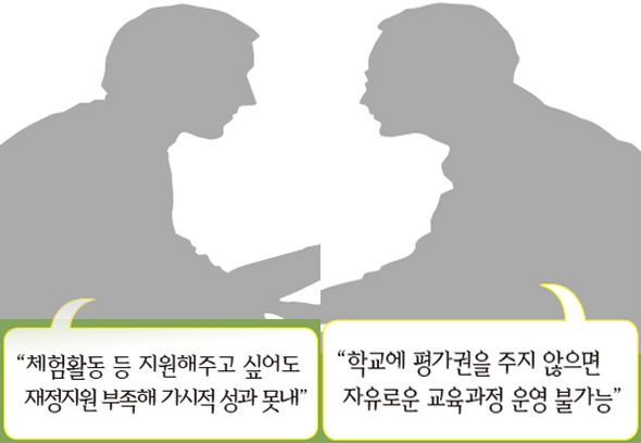 일선 학교장들에게 들어보니…