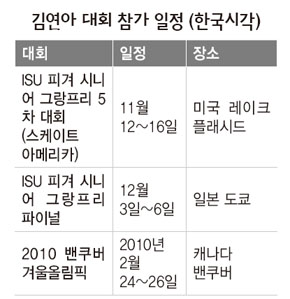 김연아 대회 참가 일정 (한국시각)
