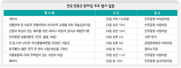 전국 민족극 한마당 주요 행사 일정 (※ 클릭하시면 더 크게 보실 수 있습니다)