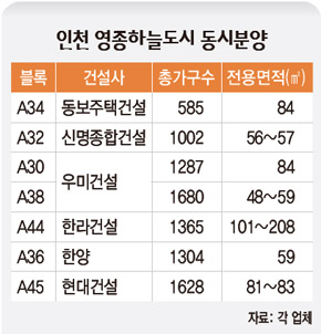 인천 영종하늘도시 동시분양