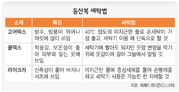 등산복 세탁요령