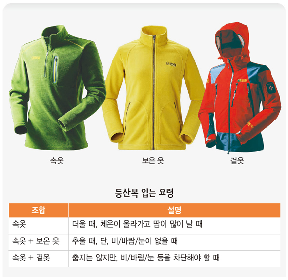 등산복 입는 요령