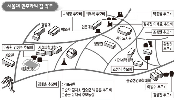 서울대 민주화의 길 약도