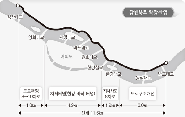 강변북로 확장사업