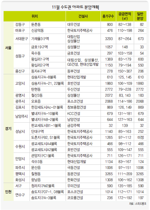 11월 수도권 아파트 분양계획