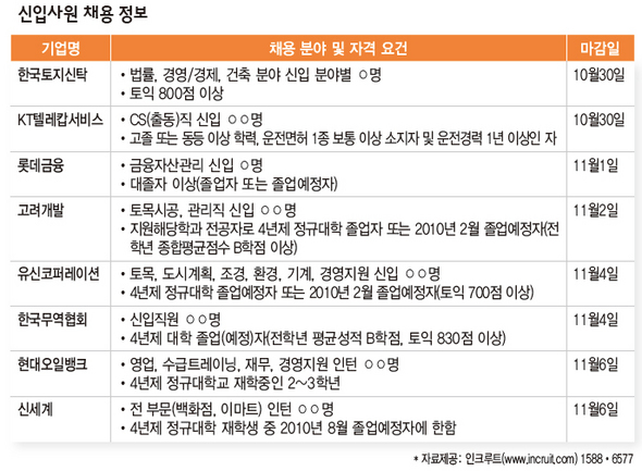 10월 29일 신입사원 채용 정보