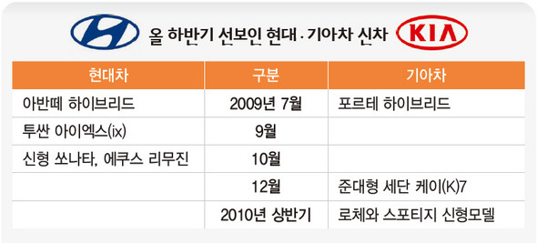 올 하반기 선보인 현대·기아차 신차 