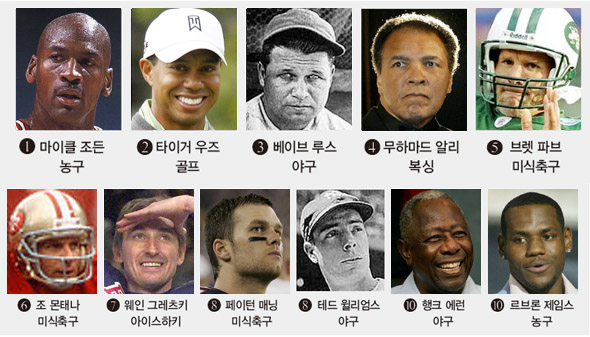 미국인이 뽑은 역대 최고스타 마이클 조든