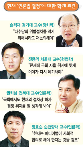 헌재 ‘언론법 결정’에 대한 학계 의견