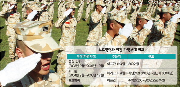 보호병력과 이전 파병부대 비교