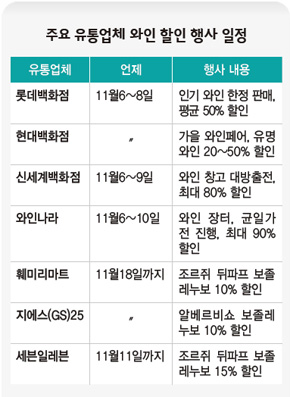 주요 유통업체 와인 할인 행사 일정