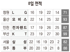 8일 전적