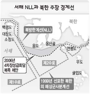 서해 NLL과 북한 주장 경계선