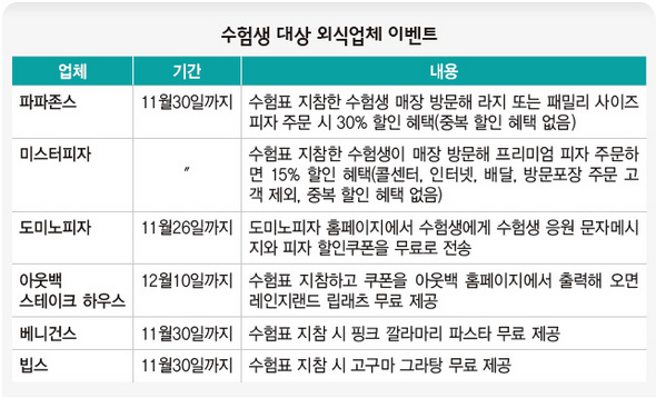 수험표 대상 외식업체 이벤트