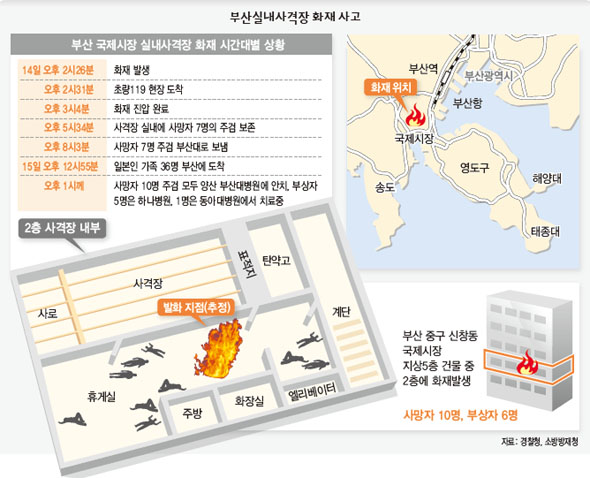 부산실내사격장 화재 사고