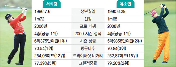 서희경 대 유소연, 최후의 결전