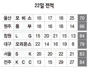 22일 전적