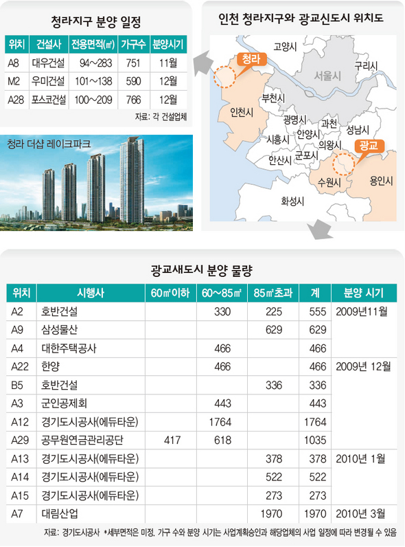 비수기 모르는 분양시장…광교·청라 알짜 쏟아져