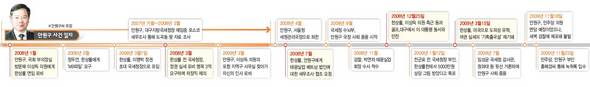 안원구 사건 일지
(*클릭하면 크게 볼 수 있습니다.)