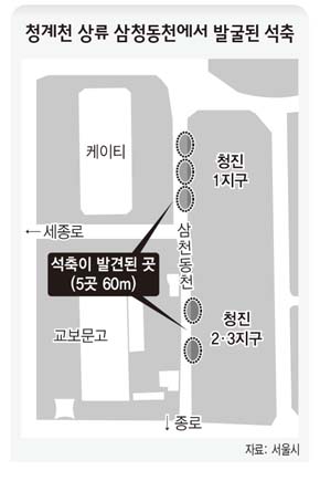 청계천 상류 삼청동천에서 발굴된 석축