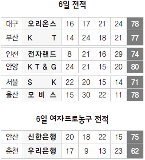 6일 전적