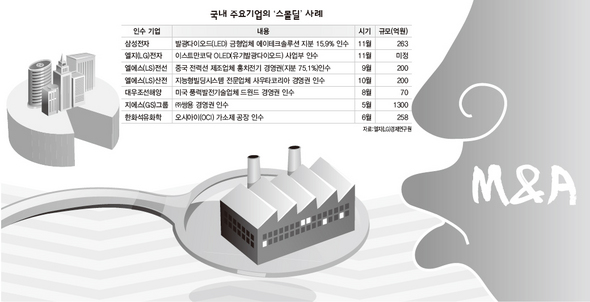  (※클릭하시면 더 크게 보실 수 있습니다.)