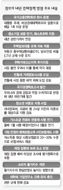 정부의 내년 경제정책 방향 주요 내용