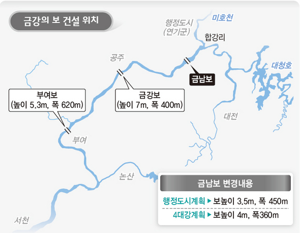 국토해양부의 금남보 조감도. 행정도시 첫 마을 단지를 배경으로 왼쪽 수변에 소수력발전소가 들어서고 금강을 가로질러 고정보와 가동보가 건설된다.  대전지방국토관리청 제공