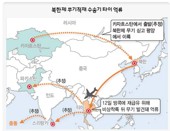 북한제 무기적재 수송기 타이 억류