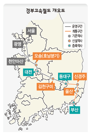 경부고속철도 개요도