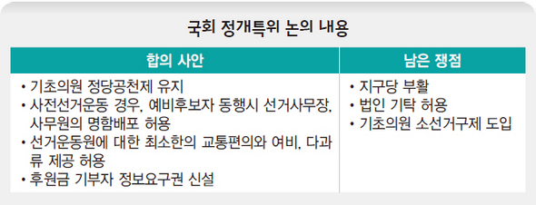 국회 정개특위 논의 내용