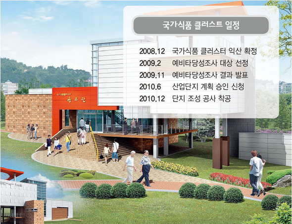 내년 3월말 완공예정인 식품클러스터 홍보관 가상 모습과 국가식품 클러스터 일정