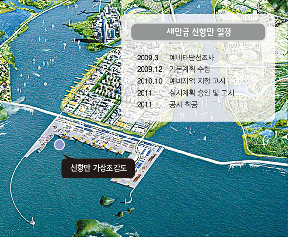 신항만 가상조감도 및 새만금 신항만 일정