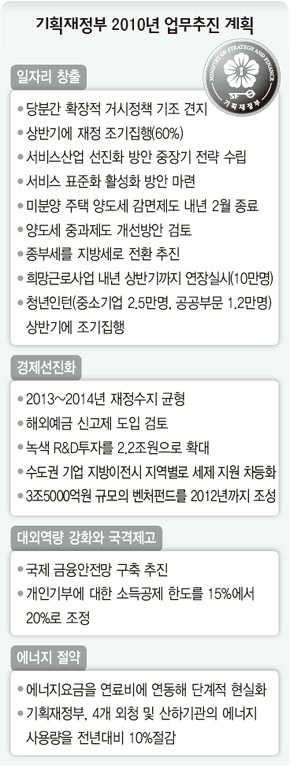 기획재정부 2010년 업무추진 계획