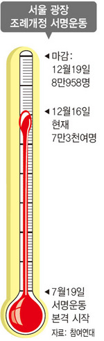 서울 광장 조례개정 서명운동