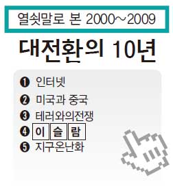 대전환의 10년 이슬람