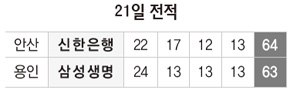 21일 전적